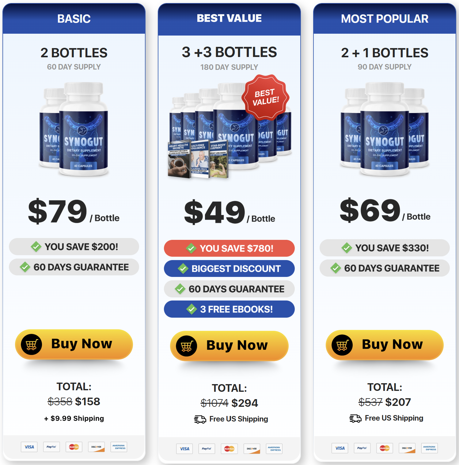SynoGut Where to Buy